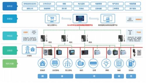 光伏電站中故障電弧分析及解決方案——中小企業(yè)管理咨詢(xún)視角