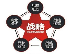 從1元每小時(shí)到7億融資 共享單車的商業(yè)模式與中小企業(yè)管理啟示