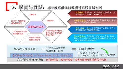 中小企業(yè)如何借鑒知名企業(yè)采購(gòu)管理模式——實(shí)操干貨分享