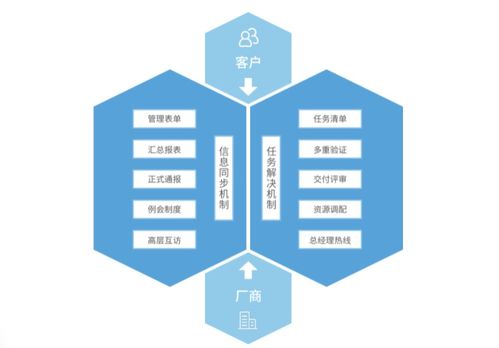流程解放管理 低代碼平臺與中小企業攜手打造高價值BPM